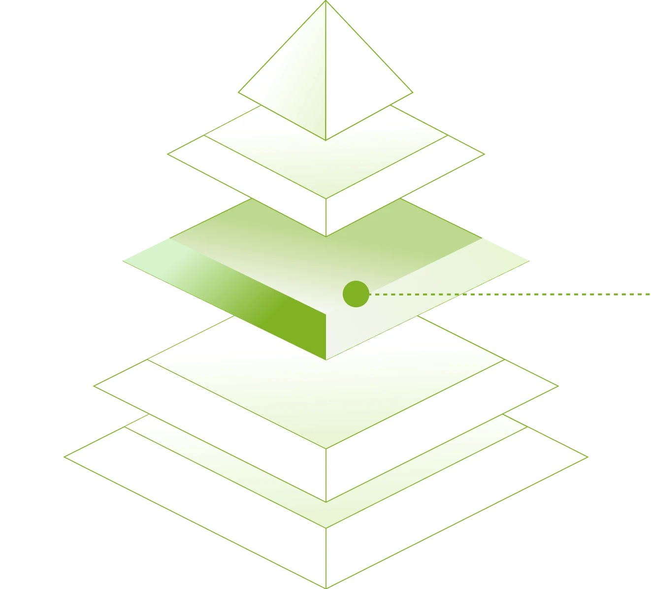 AIDC & GPU Cluster Management