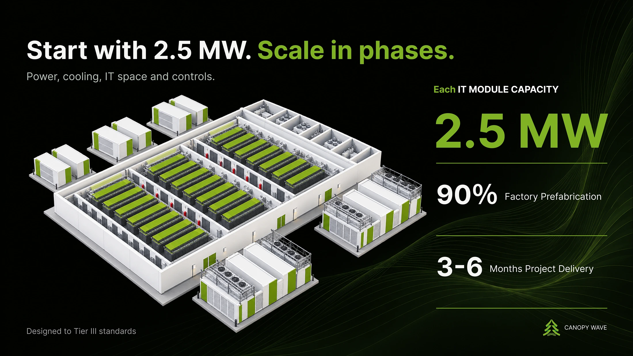 Canopy Wave modular data center — prefabricated AI infrastructure from power to operational compute