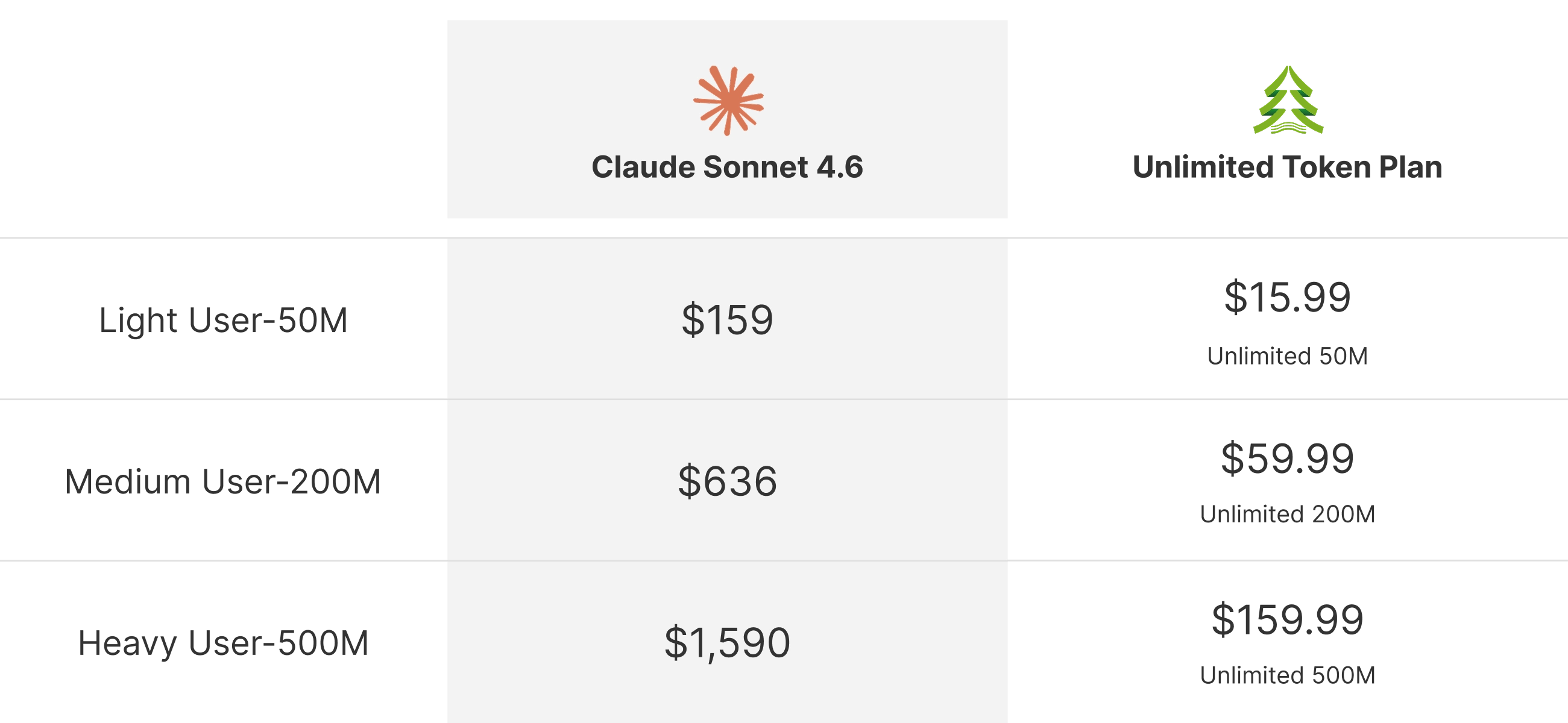 From Unlimited Token Plan to OpenClaw