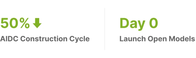 50% DC Construction Cycle, 0 Day Launch Open Models