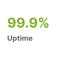 99.9% Uptime