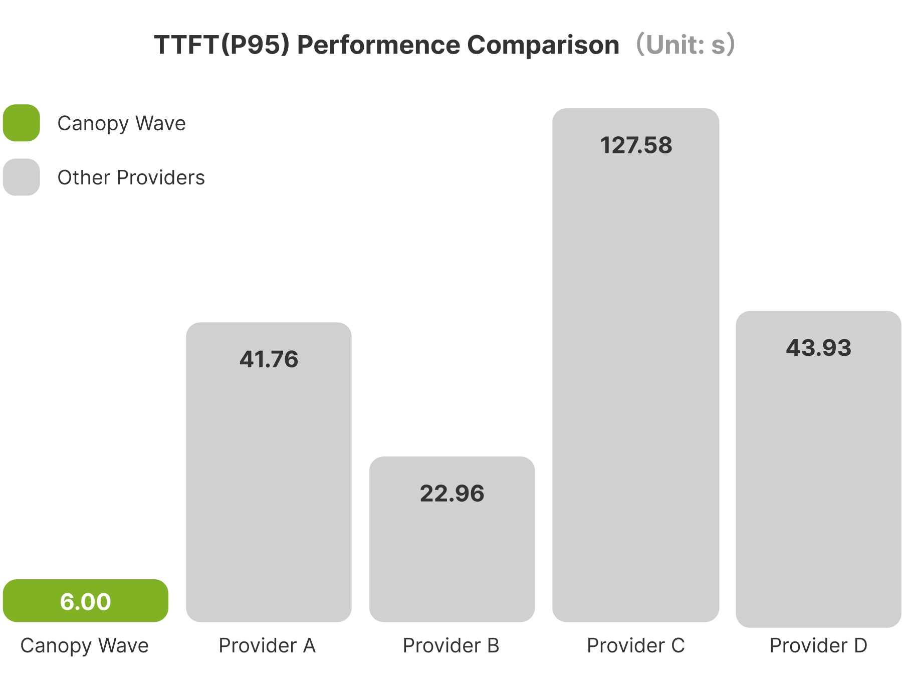 Deeply optimized for Best-in-class Performance
