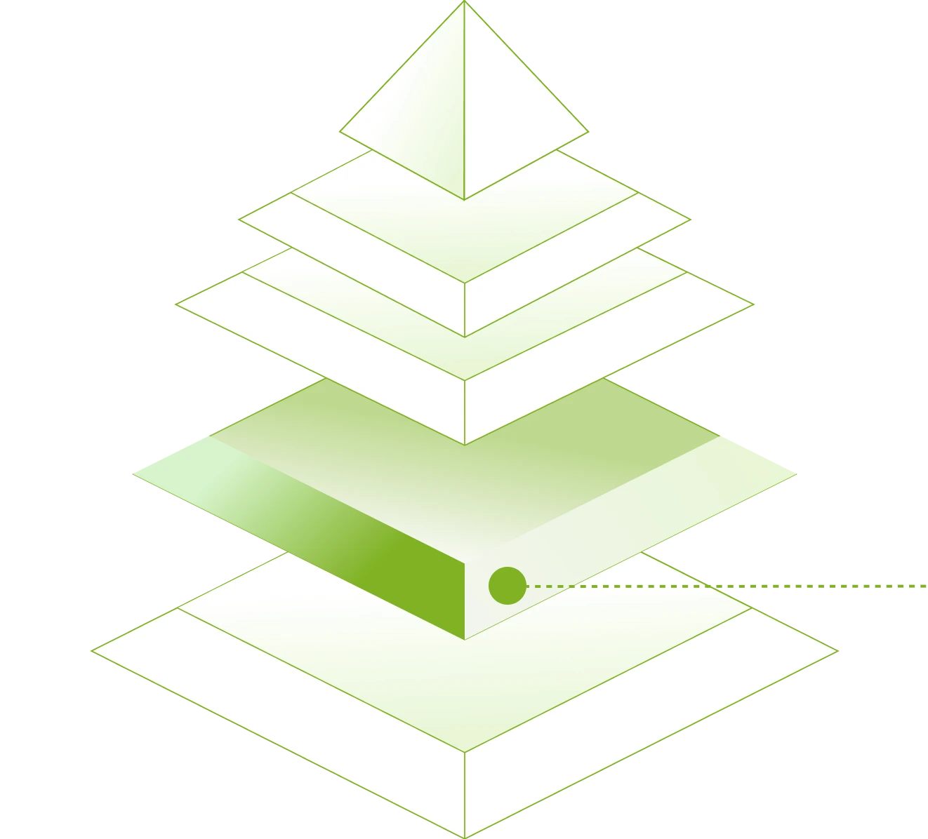 NVIDIA GPU Cluster Design & Deployment
