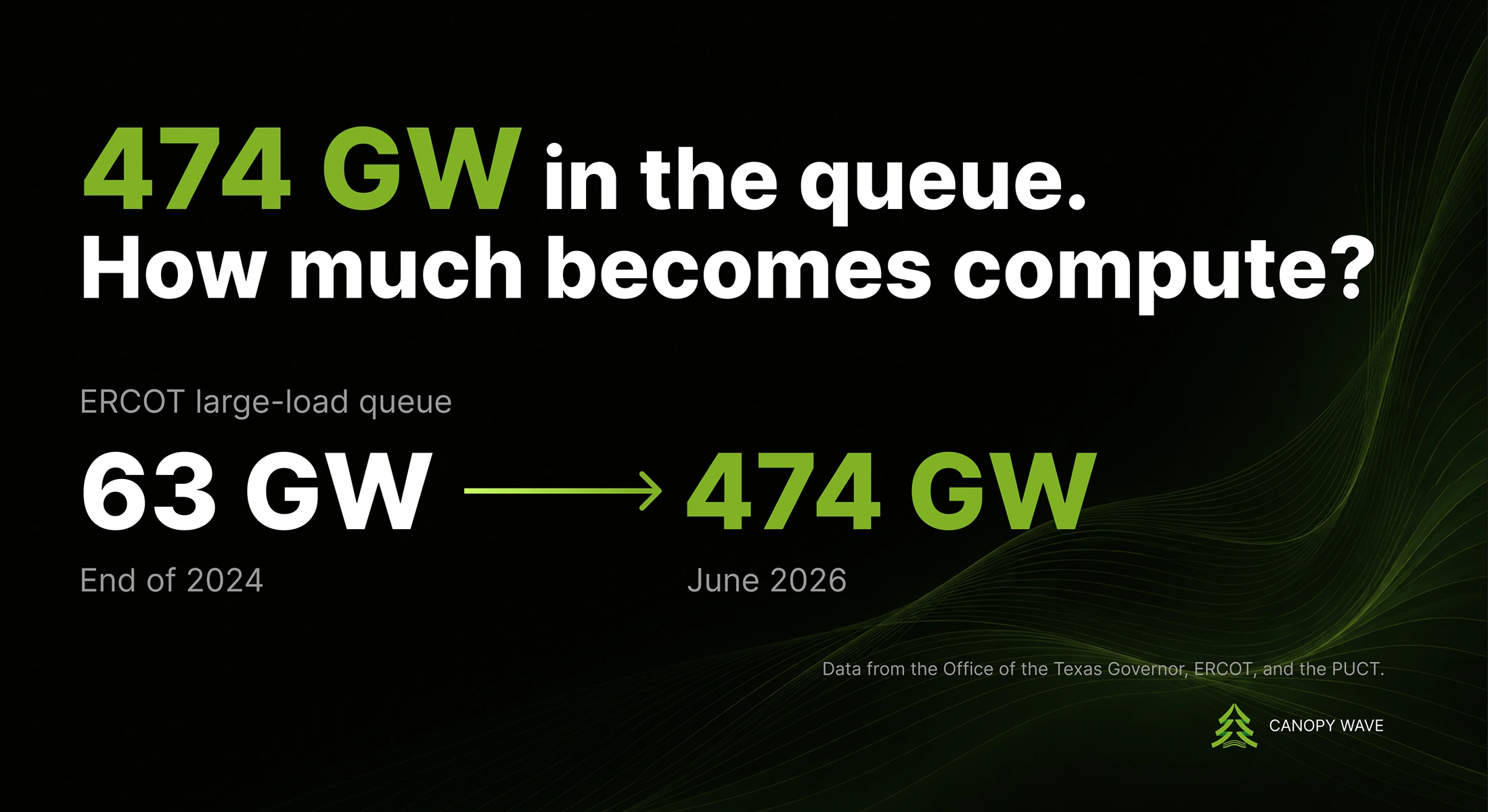 AI data center capacity and execution — power queue growth and deployment readiness