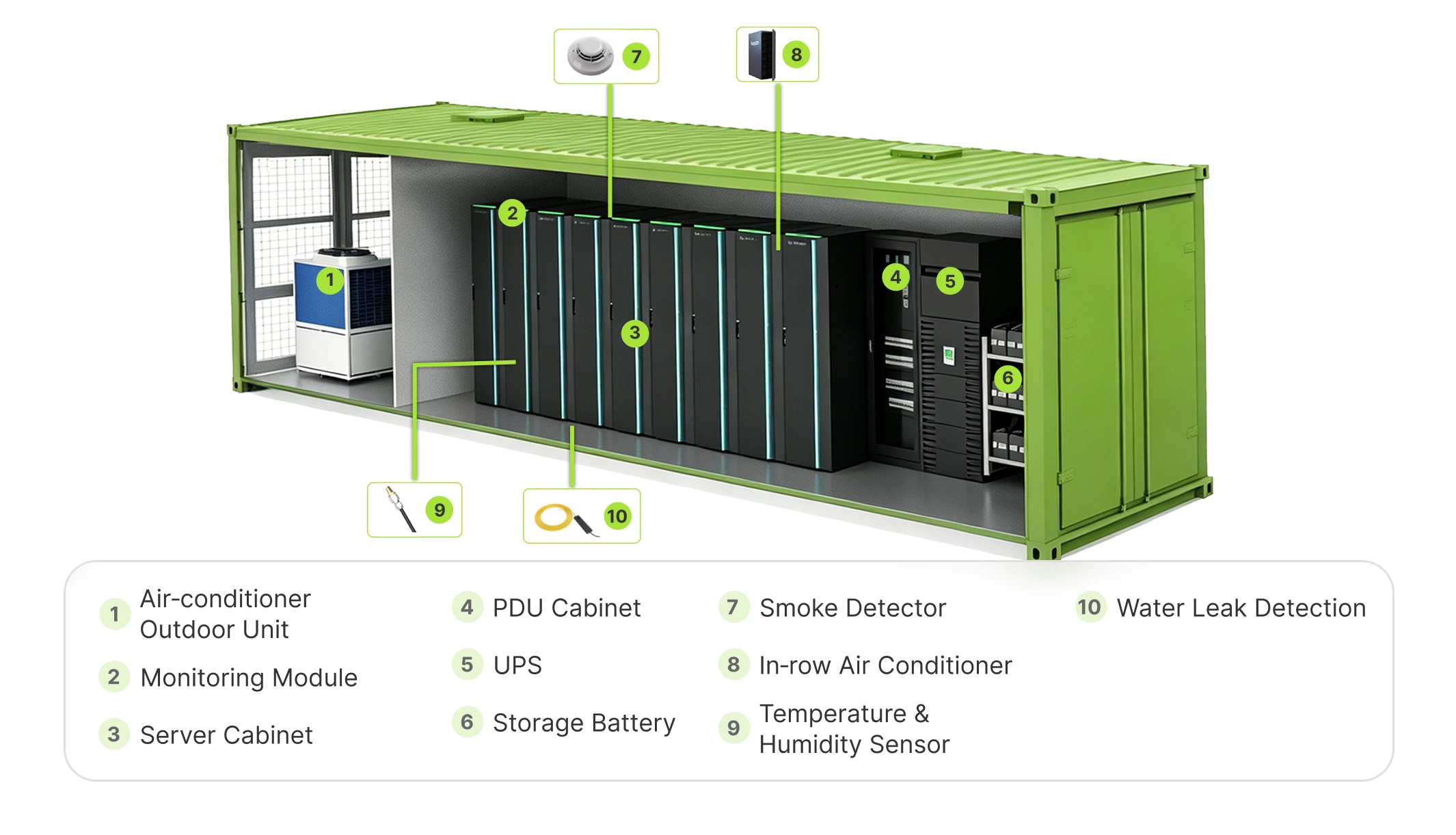 Canopy Wave Modular AI Data Center