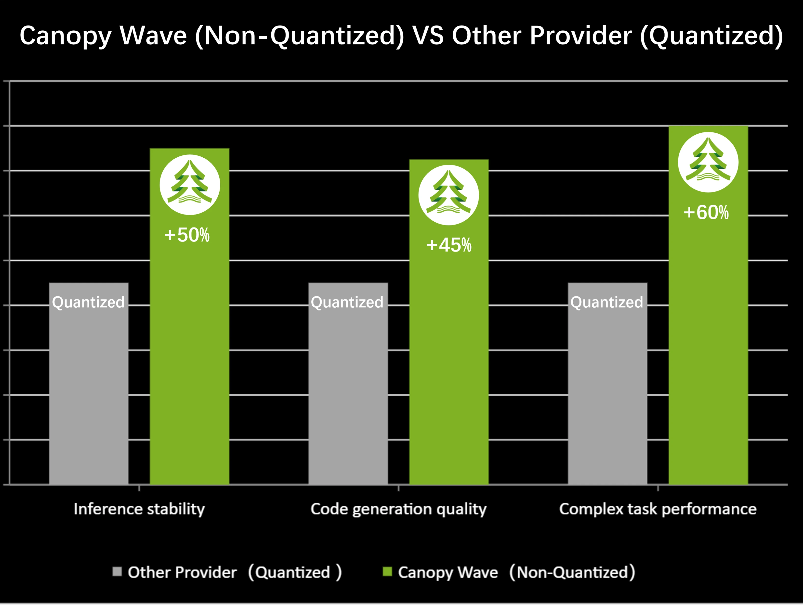 Canopy Wave Coding Plan Comparison