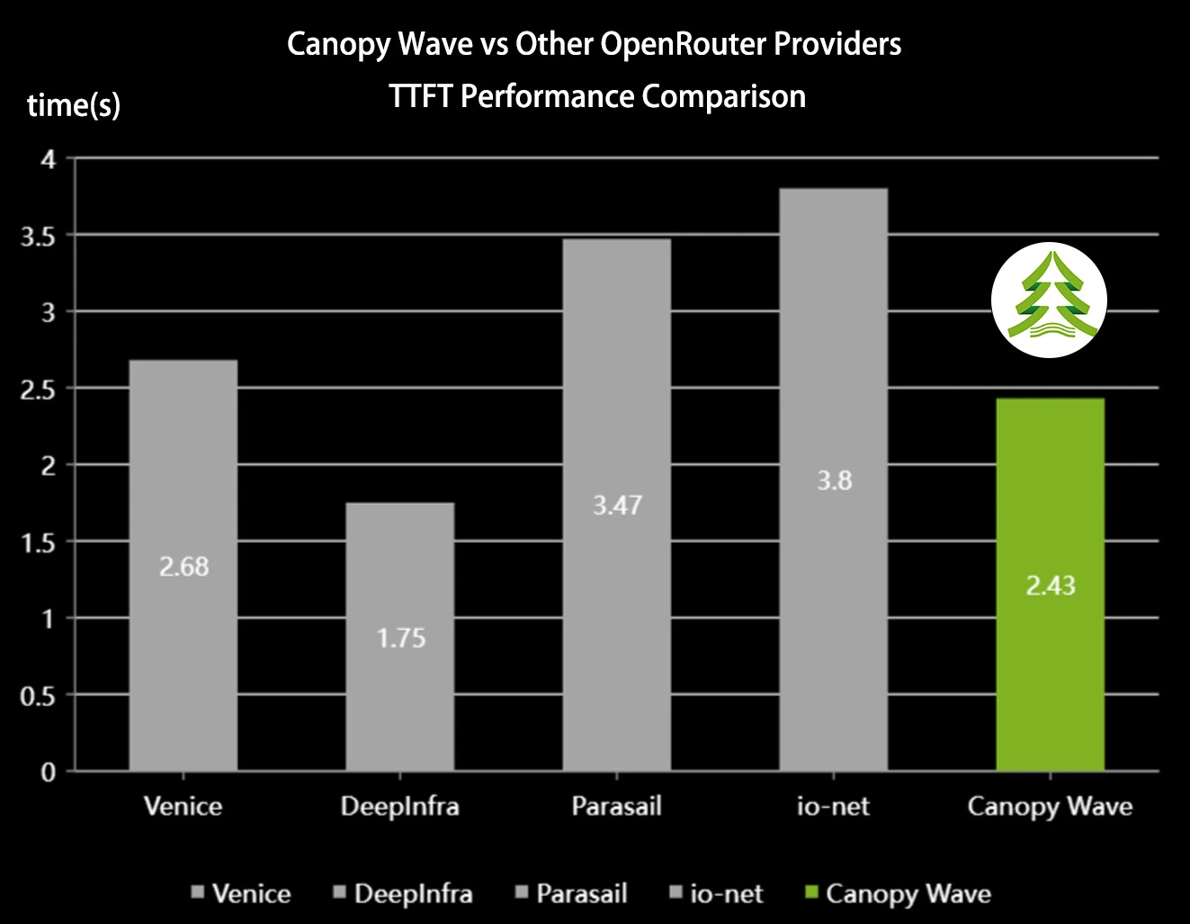 From Canopy Wave Launches Kimi K2.6