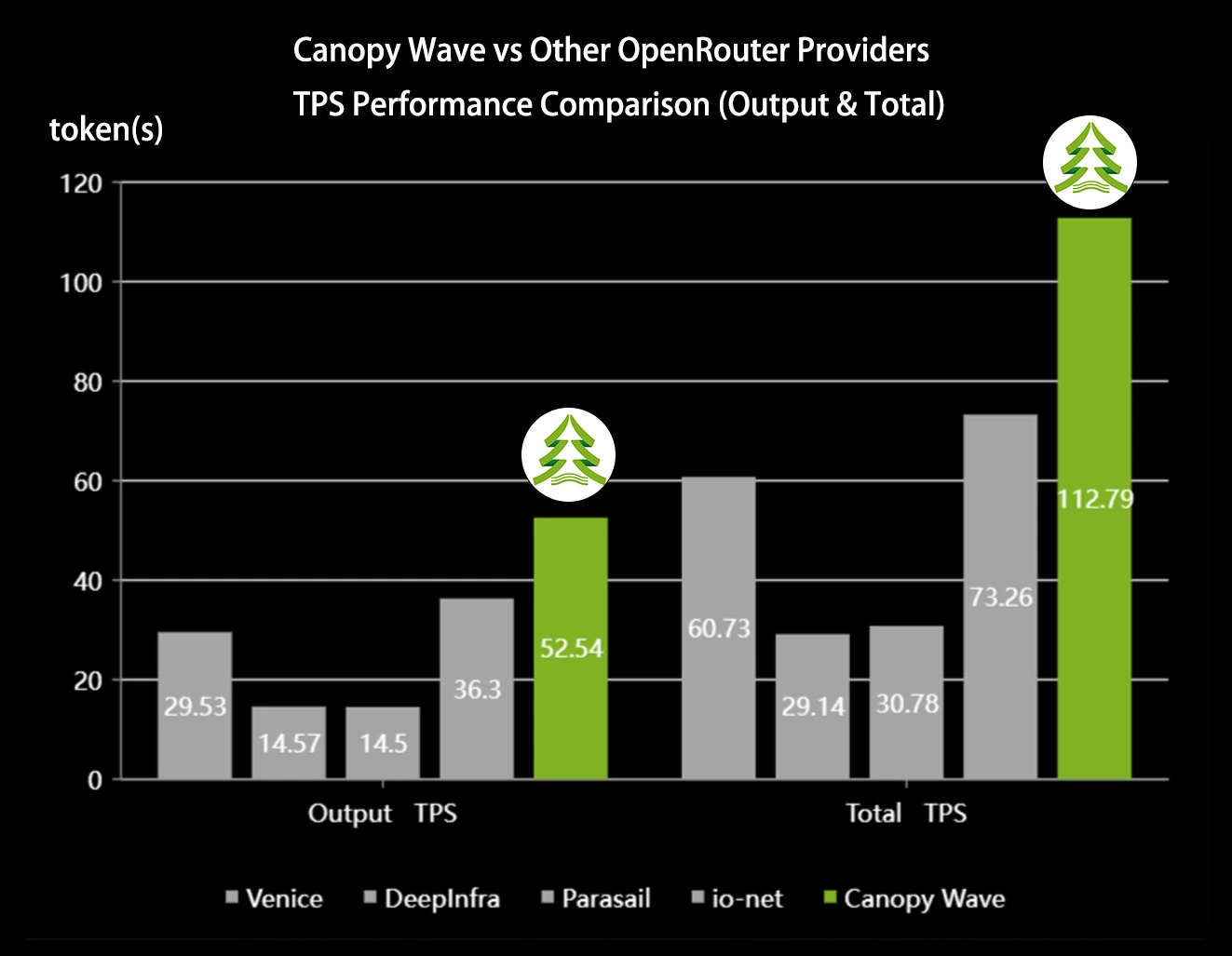 From Canopy Wave Launches Kimi K2.6