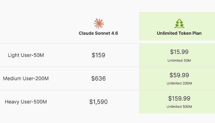From Unlimited Token Plan to OpenClaw