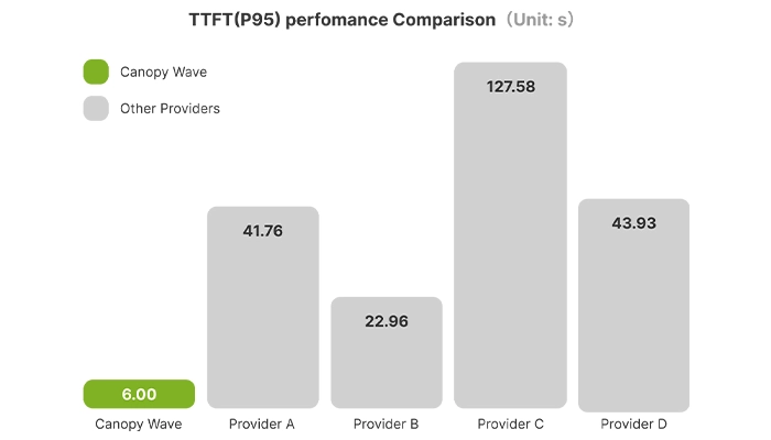 From Unlimited Token Plan to OpenClaw