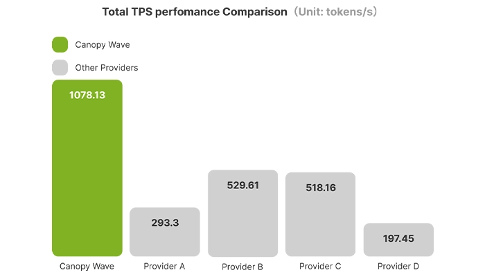 From Unlimited Token Plan to OpenClaw