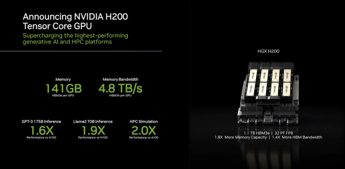 NVIDIA HGX H200