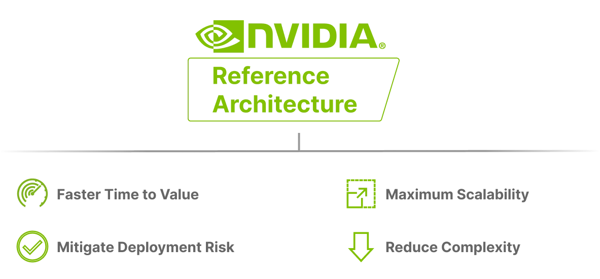NVIDIA Reference Architecture