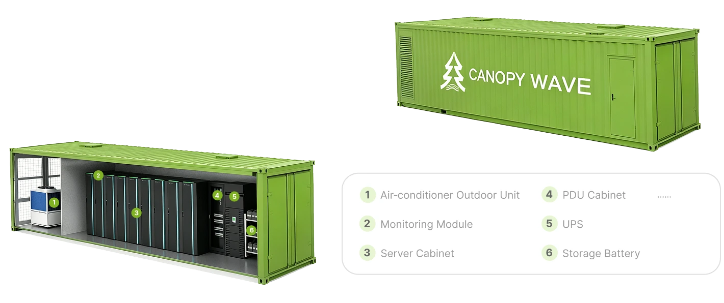 Canopy Wave modular AI data center