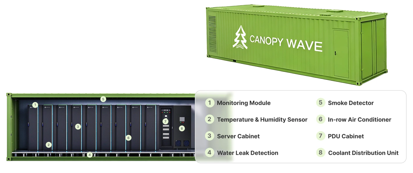 Canopy Wave modular AI data center