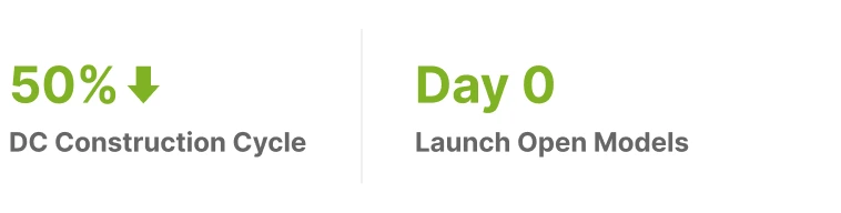 50% DC Construction Cycle, 0 Day Launch Open Models