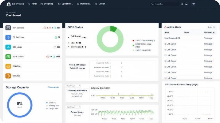 Intelligent End-to-End Monitoring