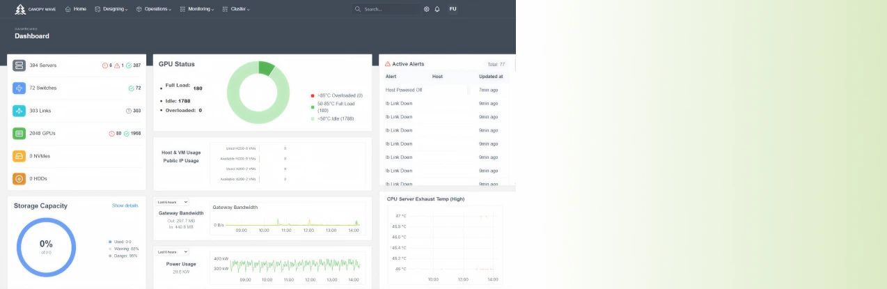 Intelligent End-to-End Monitoring