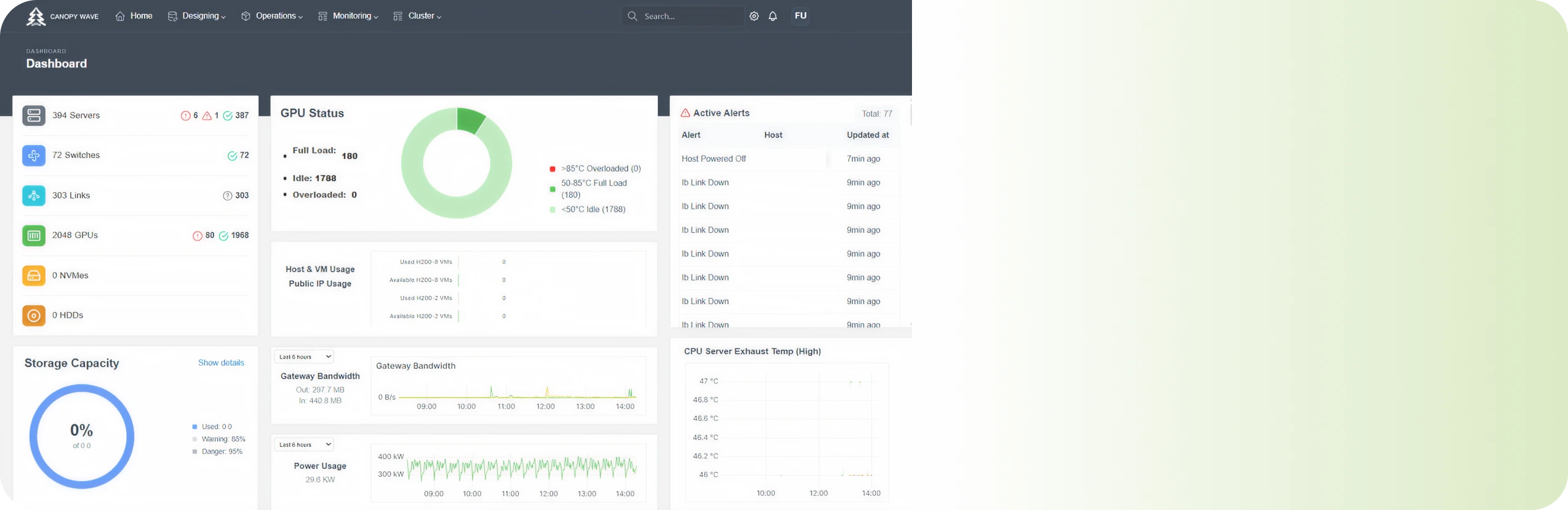 Intelligent End-to-End Monitoring