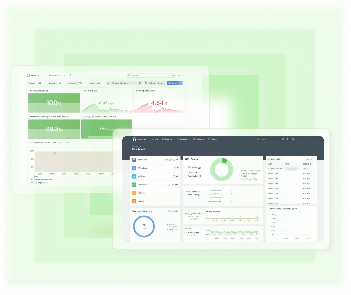 AIDC & GPU Cluster Management