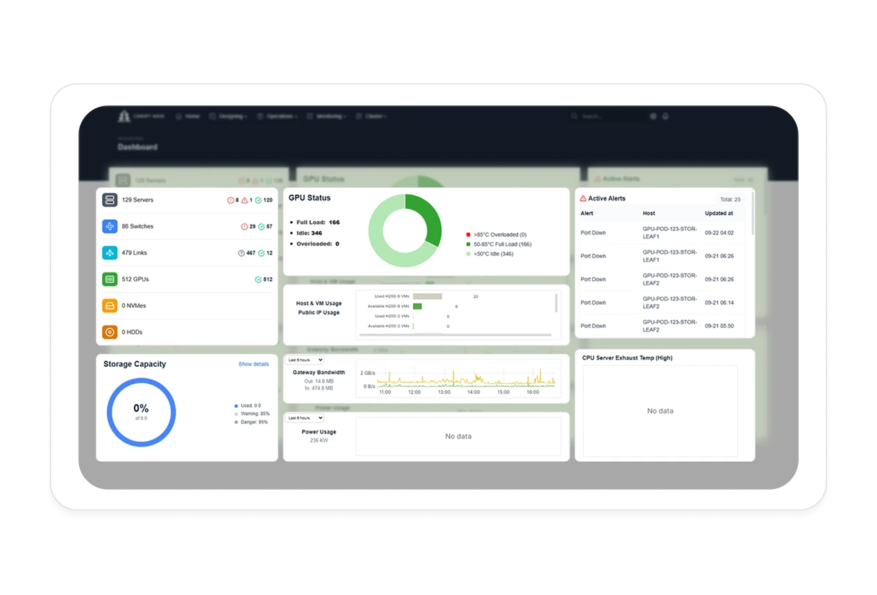 Unified visibility dashboard for AI infrastructure