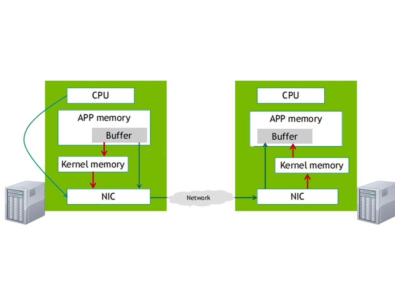 RoCEv2 and NVLink