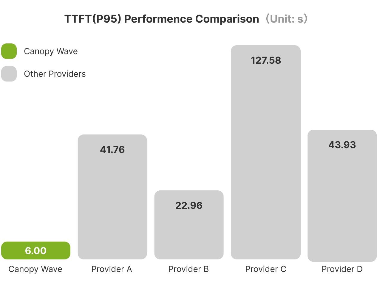 Deeply optimized for Best-in-class Performance